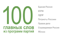 100 ������� ���� �� �������� ������
