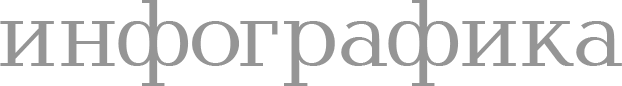 Инфографика